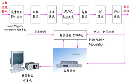 ֱ��ϵ�y(t��ng)